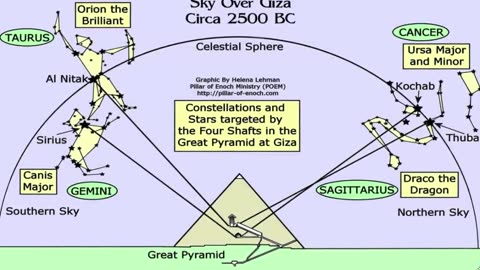 Ark Of The Covenant In Giza