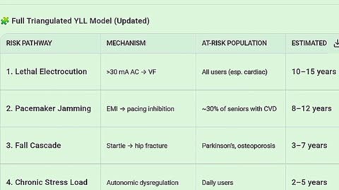 Here's how to check for battery voltage and motherboard problems in an Acorn 180 curved stairlift.