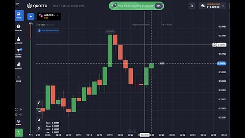 MAKING MILLION IN QUOTEX FROM 10K$ ACCOUNT
