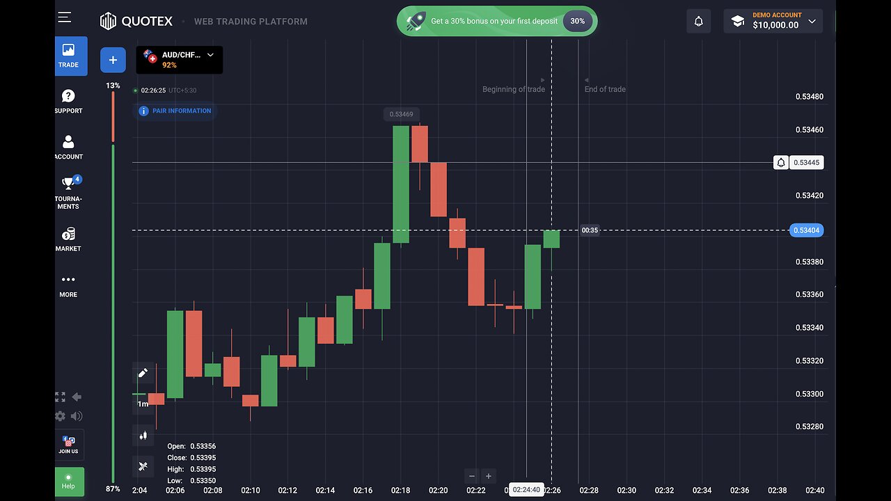 MAKING MILLION IN QUOTEX FROM 10K$ ACCOUNT