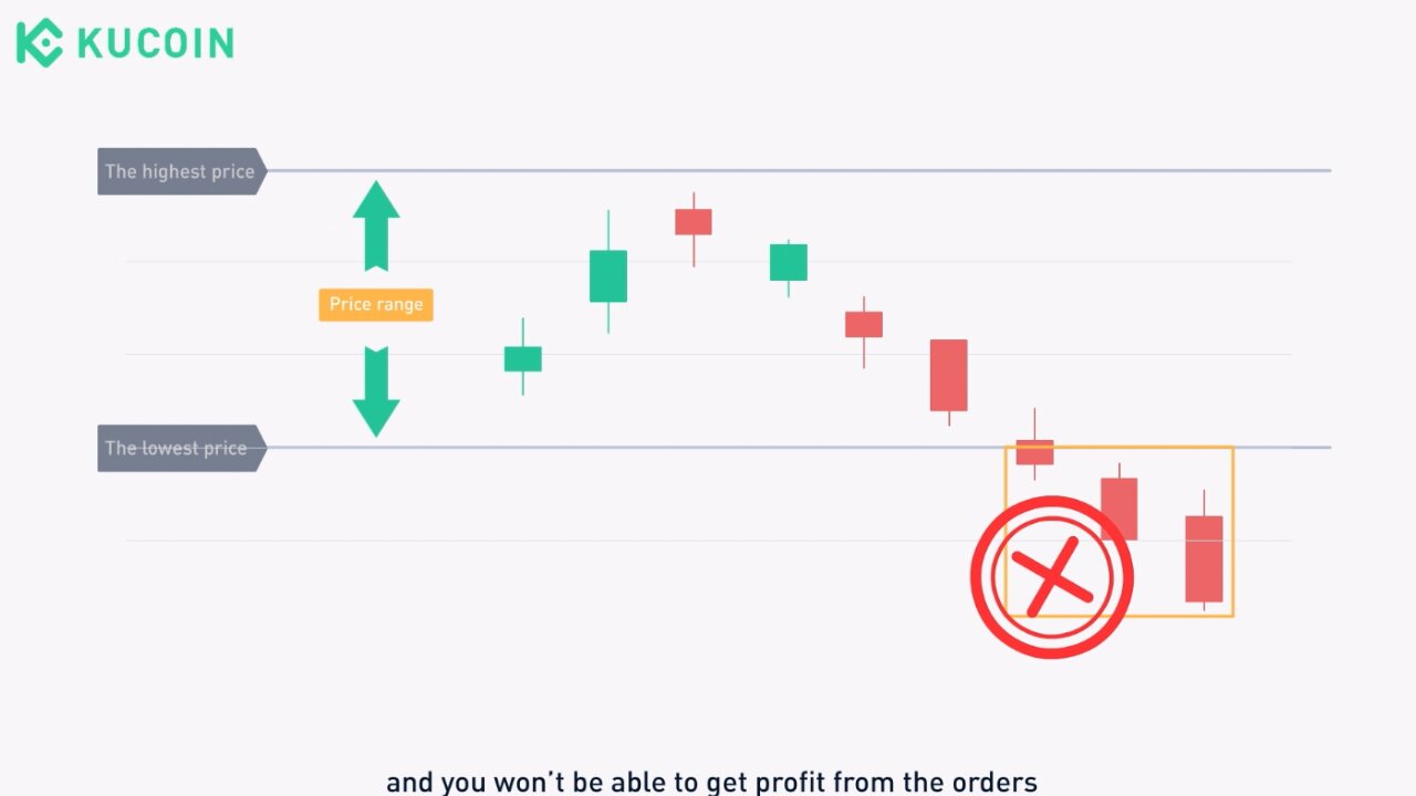 You Won't Make Any Profit from Orders! Here's the Truth