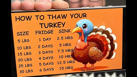 How to Thaw Your Turkey by Pound and Time