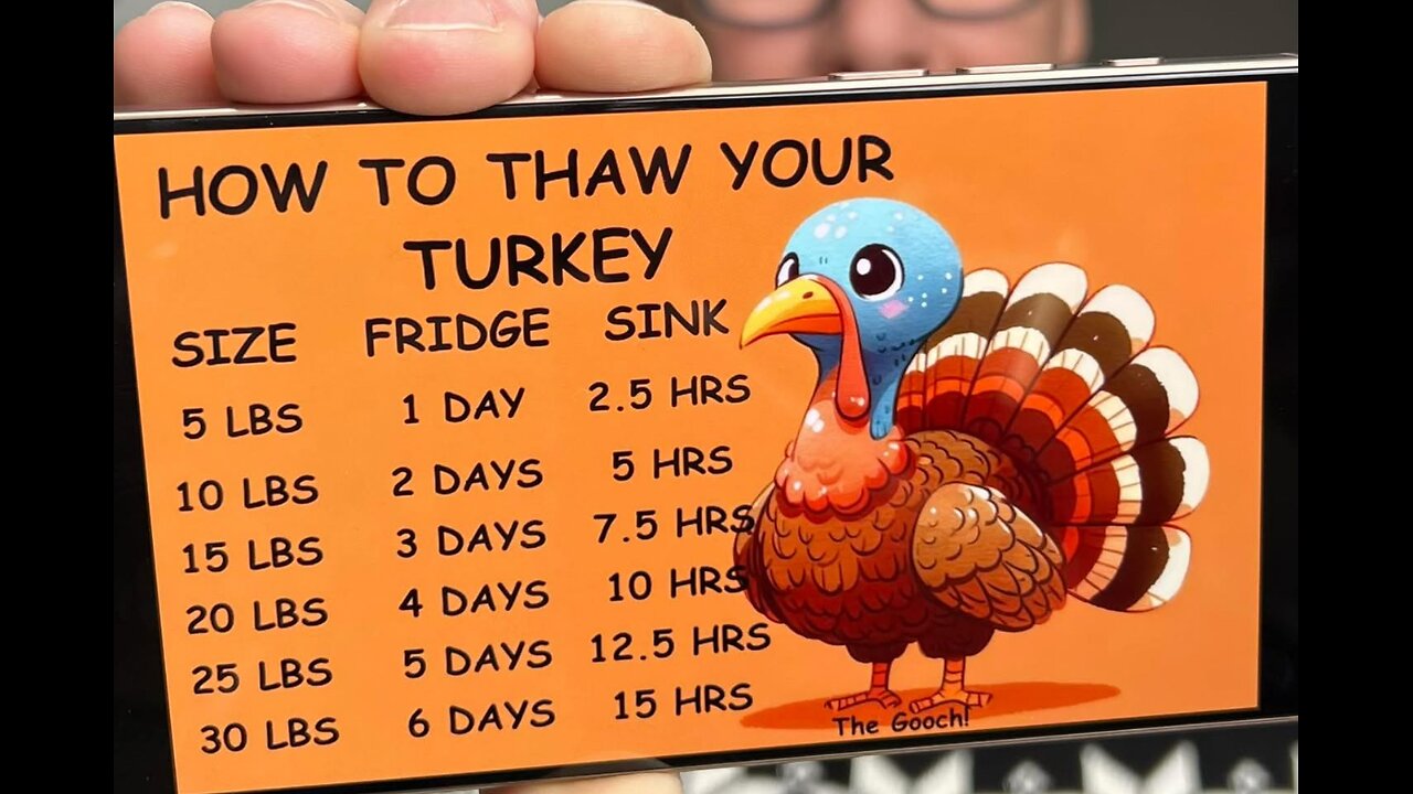 How to Thaw Your Turkey by Pound and Time