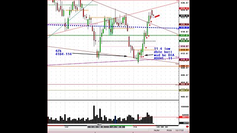 Oct17 Fri Silver $3.50 swandive, $50 low, Crude bounce #Commodity