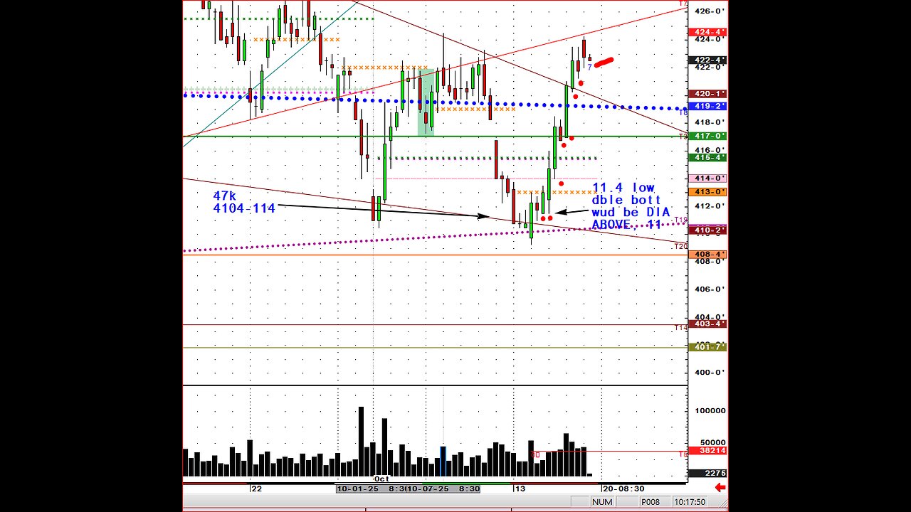 Oct17 Fri Silver $3.50 swandive, $50 low, Crude bounce #Commodity
