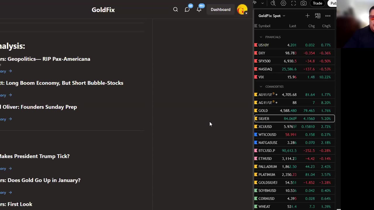 Market Rundown | MONDAY