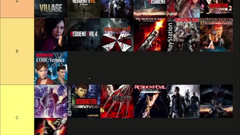 My Resident Evil Tier List