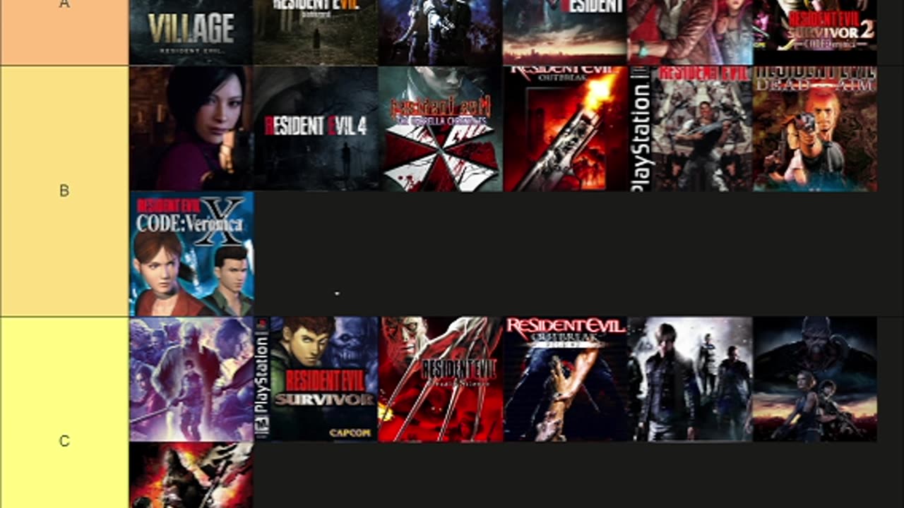 My Resident Evil Tier List