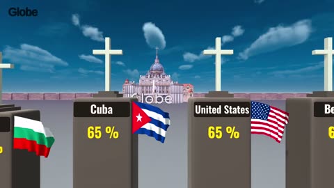 Christian Population by Country 2025: Which Nations Have the Most Believers? 🌍✝️