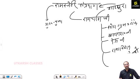 64 (राजस्थान की कला, संस्कृति महेंद्र सर) Part-3 संत सम्प्रदाय 09-September