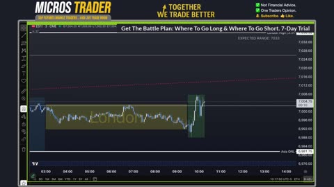 AM Briefing: | Preparing ES Traders For Our Emini and MES Micros Futures Trading Room