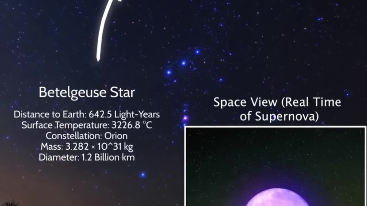 Betelgeuse Supernova: Witness the Explosion in Real-Time & Future Night Sky Transformation!