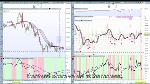 BITCOIN & Ripple Still in Decline??
