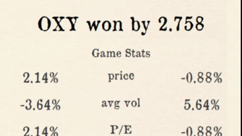 Premier Stocks League reveals Week 5 County 6 Results!