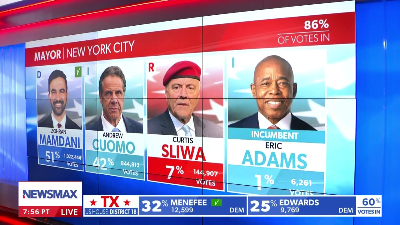 "Tonight was a death knell for any semblance of a moderate Democrat Party." Kari Recaps Election Day