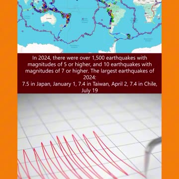 🚨 WHAT'S GOING ON IN THE WORLD 🌍!?