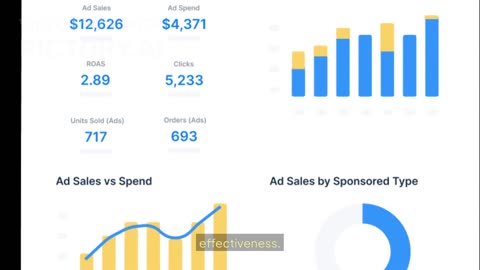 Cross-Channel Ad Analytics for Amazon, Walmart & Marketplaces | DataHawk