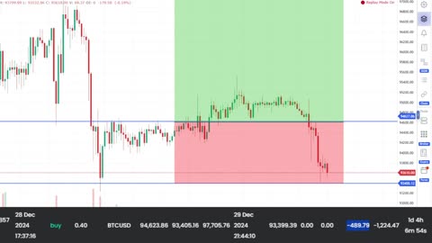 -$489.79 with this BTC LONG trade