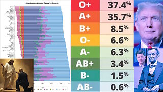 Trump es descendiente de Jesucristo. Etnia Drusa. Familia Kahlooni