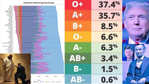 Trump es descendiente de Jesucristo. Etnia Drusa. Familia Kahlooni