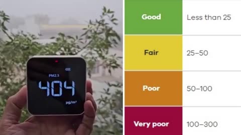 Air quality in India when leaving indoors. According to the table the normal value is 25 or less.