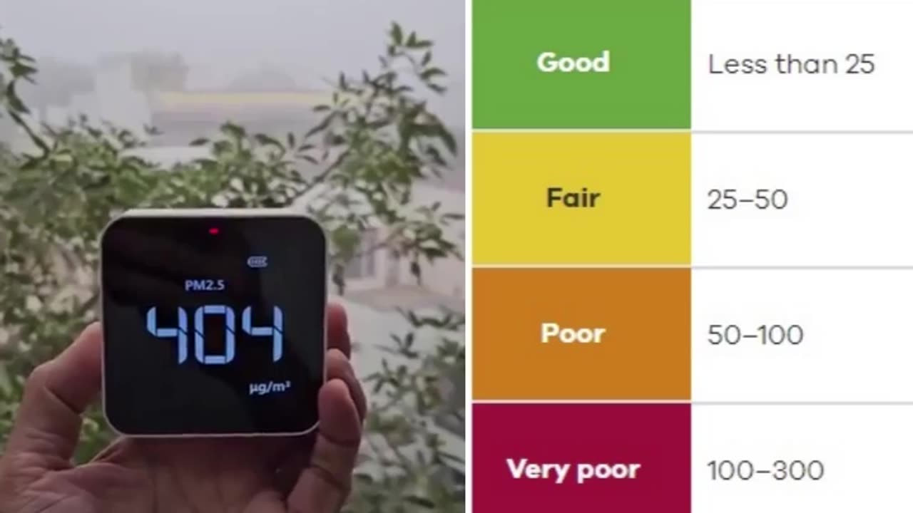 Air quality in India when leaving indoors. According to the table the normal value is 25 or less.