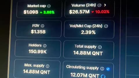 Quant qnt crypto coin news today price prediction #fyp
