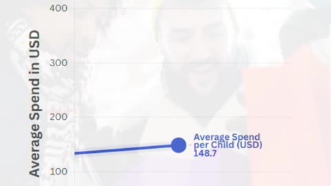 How Holiday Spending Outpaced Income Growth (1990–2025)