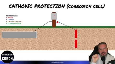 Corrosion and Cathodic Protection 101