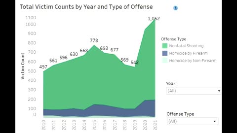 Our Rulers Want Us Ignorant