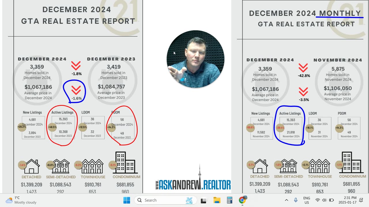 Rate cuts, tariffs, & market forecasts: Jan '25 - The Essential GTA Housing Market Update