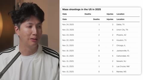 Trump FREAKS OUT on DC shooter identity
