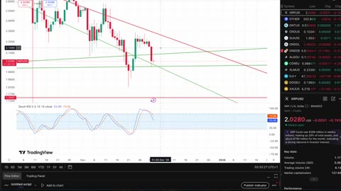 Markets Taking A Big DUMP on the 1st of the month... Not even worried 1%....QE Beginning