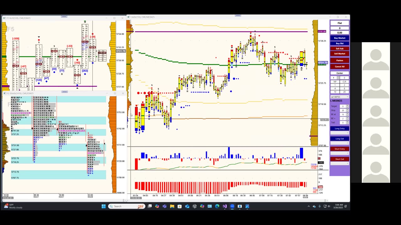 Bluewater Pre-Market for Mar 28