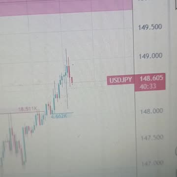 USD/JPY jumps to near 149.00 after soft US CPI data