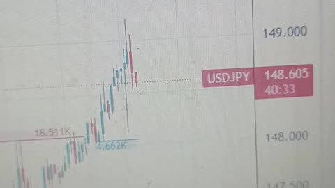 USD/JPY jumps to near 149.00 after soft US CPI data