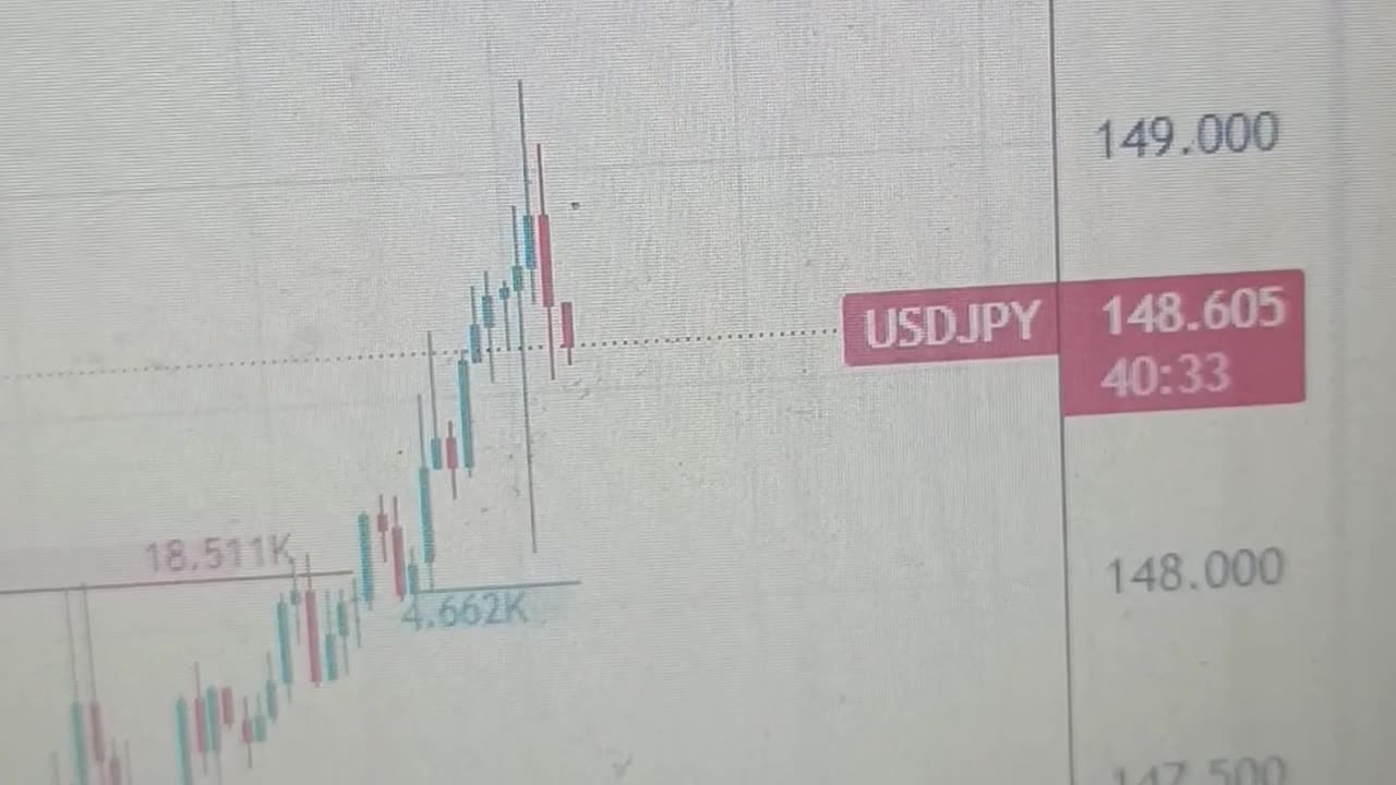 USD/JPY jumps to near 149.00 after soft US CPI data