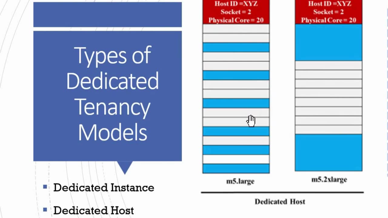 EC2 Tenancy by Rajadurai k