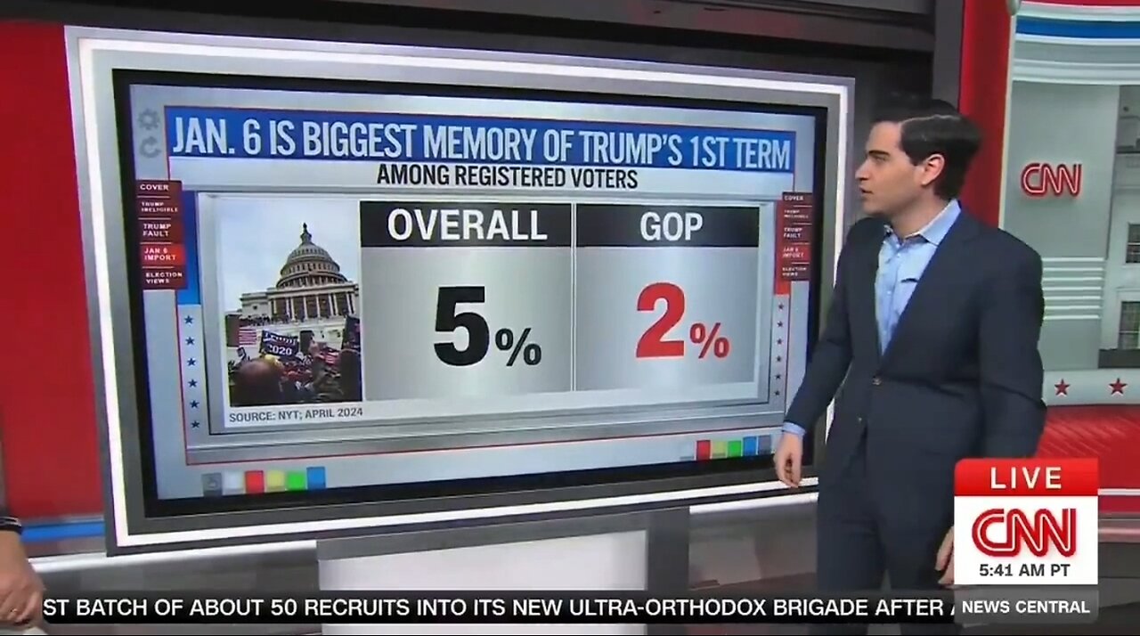 CNN's Enten: Nobody Cares About January 6