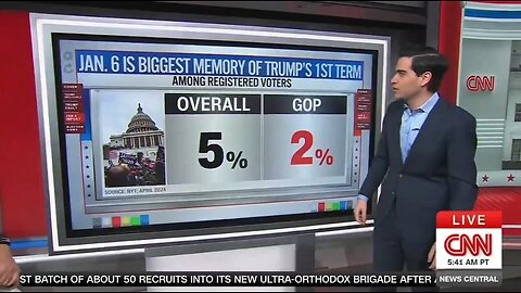 CNN's Enten: Nobody Cares About January 6