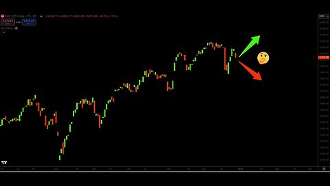 Stock Market Technical Analysis SP500 12-29-2024 (Elliott Wave) - Crash or Breakout? Trading Plan.