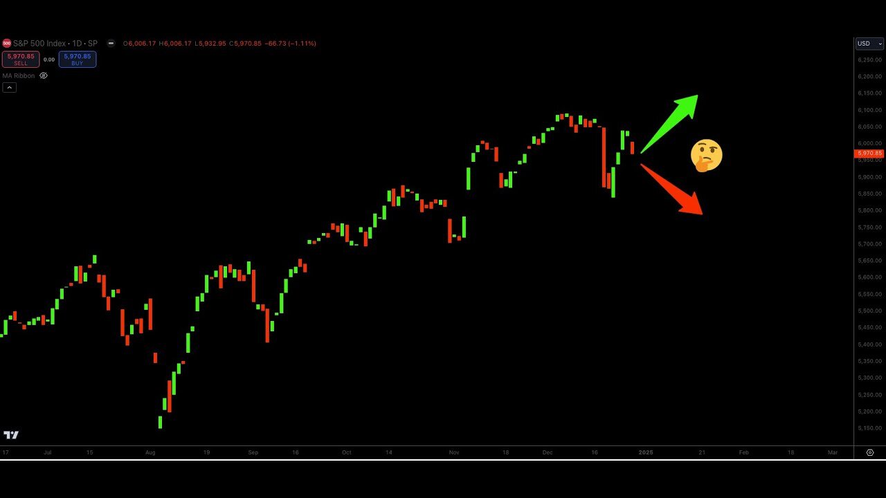 Stock Market Technical Analysis SP500 12-29-2024 (Elliott Wave) - Crash or Breakout? Trading Plan.