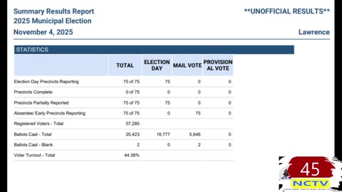 NCTV45 Election UNOFFICIAL RESULTS TUESDAY NOV 4 2025 UNAPOSED NOT MENTIONED