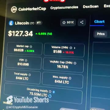 litecoin ltc crypto price prediction #fyp