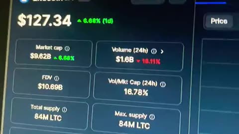 litecoin ltc crypto price prediction #fyp