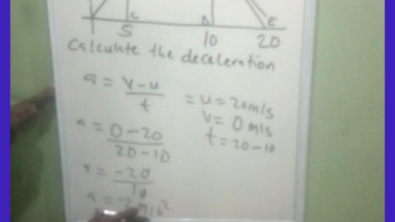 Velocity time graph lesson 3