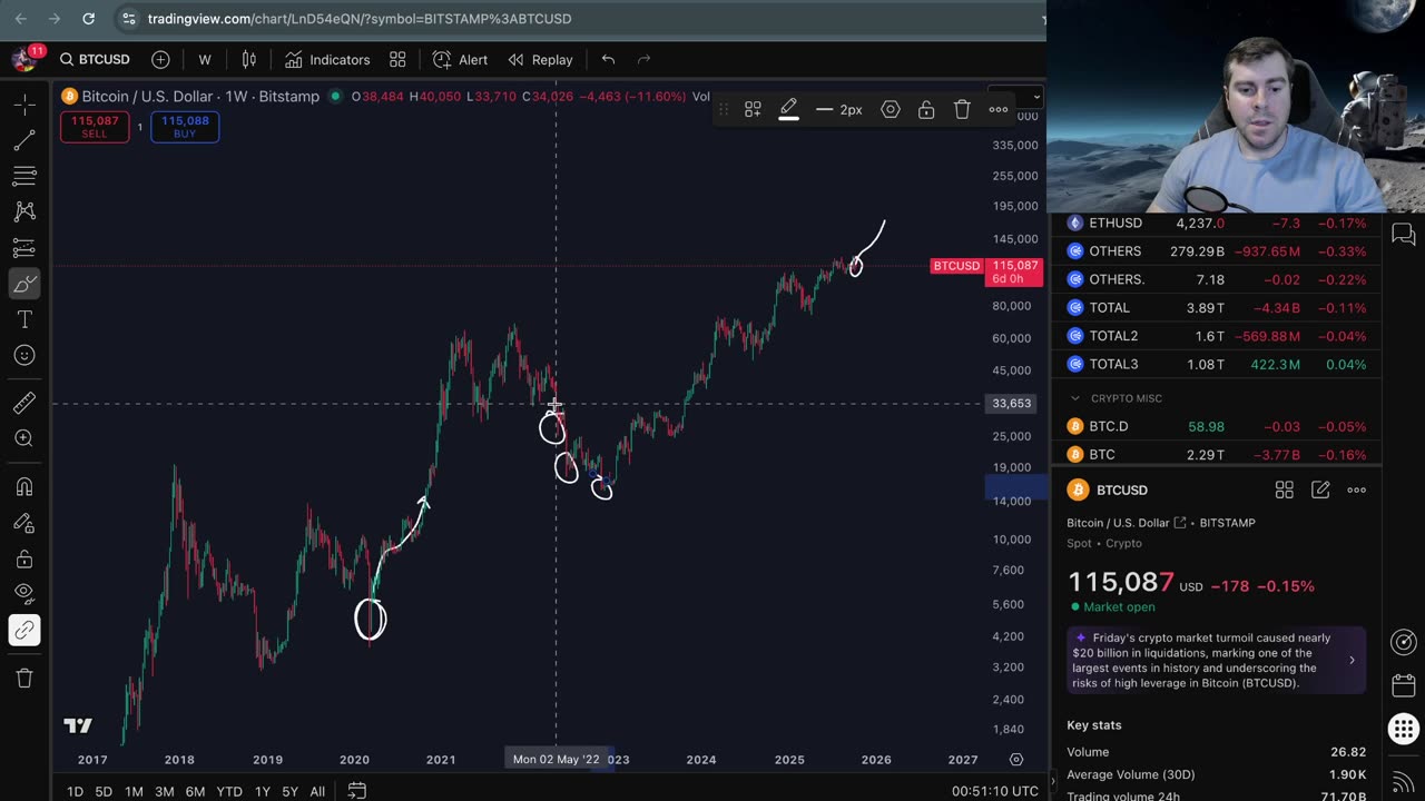 LIVE: 10/13/25 The Bitcoin Bounce