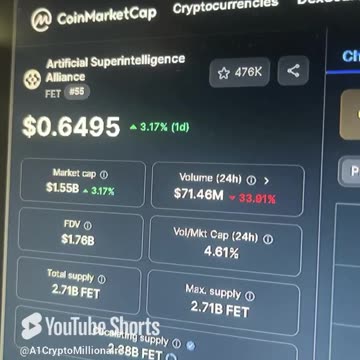 ai fet crypto news today price prediction #fyp