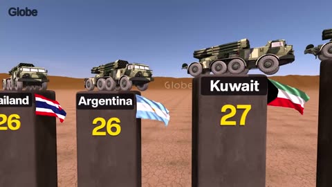 Multiple Rocket Launchers By Country: The World’s Most Powerful Artillery Systems Revealed