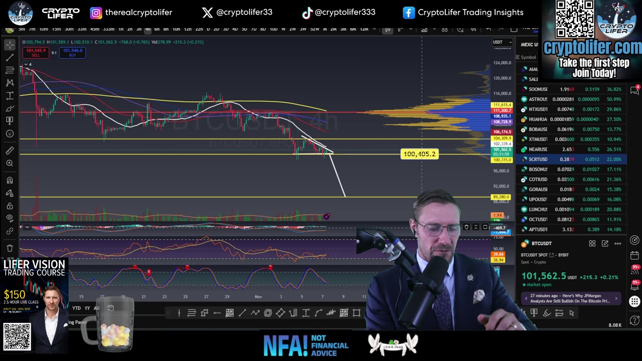 Bitcoin Live Trading: Make Daily GAINS Up or Down! Lock In NOW EP1816